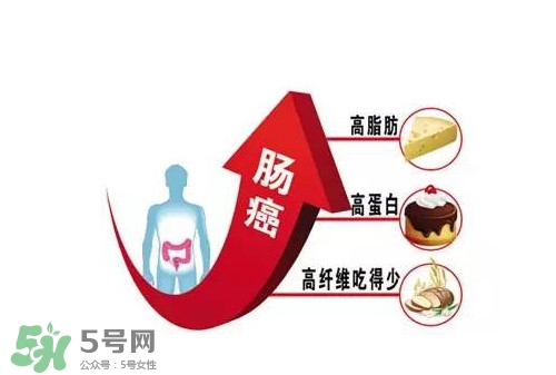直腸癌手術后能活多久？直腸癌早期癥狀有哪些