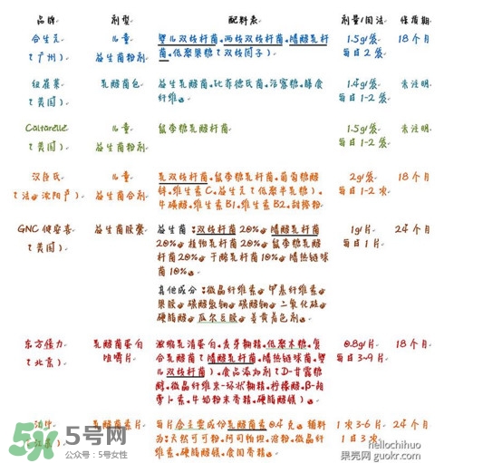 酸奶發(fā)酵菌哪種好？酸奶制作注意事項