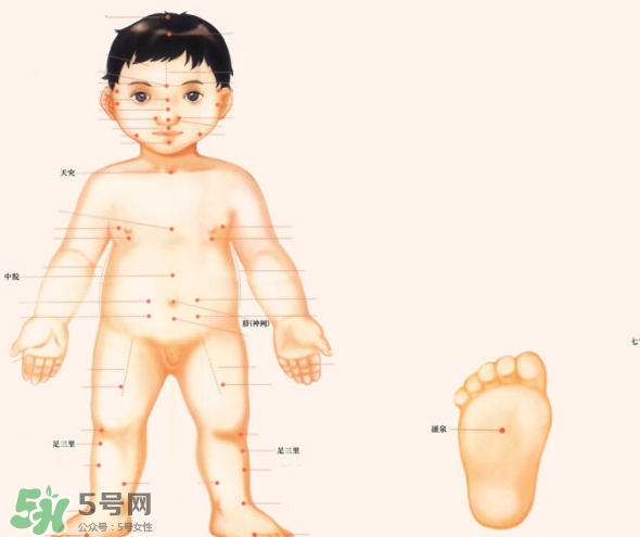 三伏灸小孩可以灸嗎？寶寶多大可以灸三伏灸？