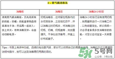 奶瓶消毒蒸汽好還是紫外線好？蒸汽消毒和紫外線消毒的區(qū)別
