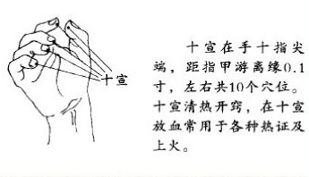 放血療法多久一次？放血療法幾天為一個(gè)療程