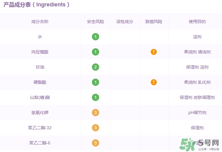 elixir怡麗絲爾洗面奶怎么樣？怡麗絲爾洗面奶成分