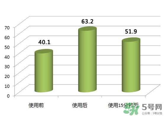 pola紅ba臻紅化妝水怎么樣？pola紅ba化妝水好用嗎？