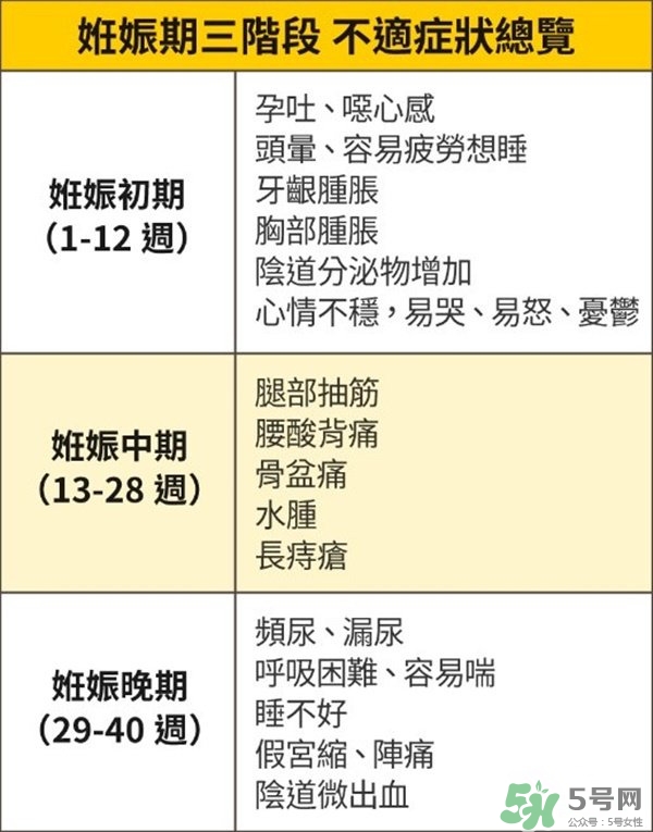 怎么知道自己懷孕了沒有？懷孕有哪些反應(yīng)？