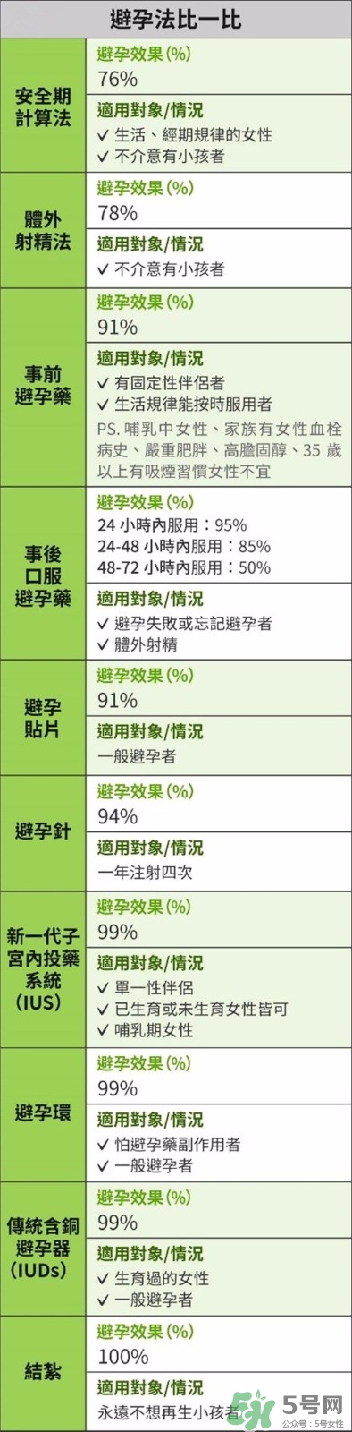 怎么知道自己懷孕了沒有？懷孕有哪些反應(yīng)？