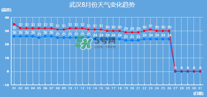 2017年8月份熱嗎？2017年陰歷八月份熱嗎？