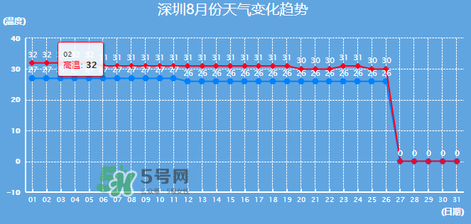 2017年8月份熱嗎？2017年陰歷八月份熱嗎？