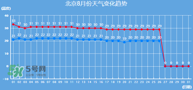 2017年8月份熱嗎？2017年陰歷八月份熱嗎？