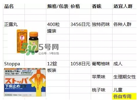 lion獅王快速止瀉藥EX怎么吃？獅王止瀉藥說明書副作用