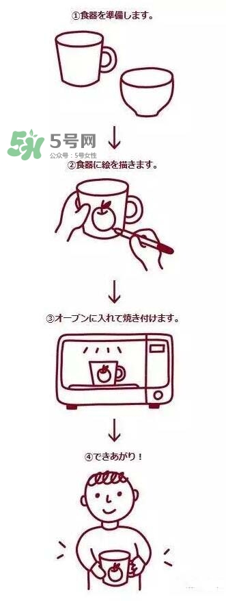 muji無(wú)印良品陶瓷筆怎么用？muji陶瓷筆使用方法