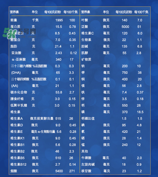 美素佳兒2段與3段的區(qū)別 美素佳兒2段配方表 美素佳兒2段與3段的區(qū)別 美素佳兒2段配方表