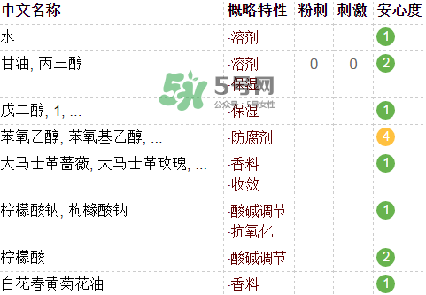 fresh玫瑰水含酒精嗎？馥蕾詩玫瑰水成分表