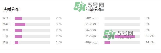 新碧戶外驕陽(yáng)防曬乳怎么樣？新碧戶外驕陽(yáng)防曬乳多少錢