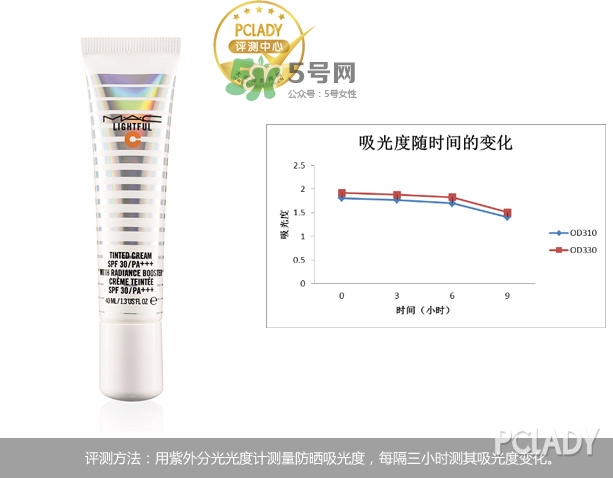 mac海洋亮白隔離乳怎么樣？mac魅可海洋亮白隔離乳怎么用？