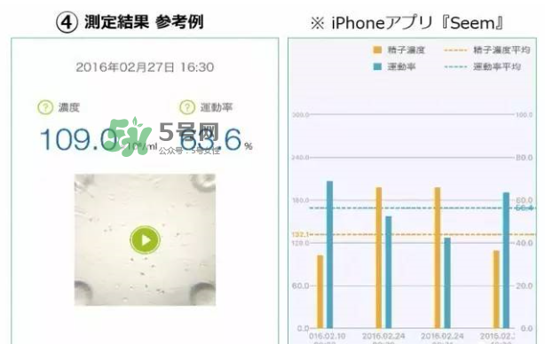 Seem kit套件怎么用？Seem kit套件使用方法