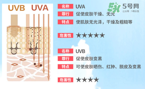 泊泉雅防曬霜多少錢(qián)？泊泉雅防曬霜怎么樣？