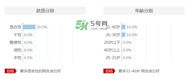愛伊派化妝品怎么樣？愛伊派孕婦可以用嗎？