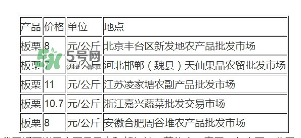 板栗多少錢一斤？糖炒栗子多少錢一斤