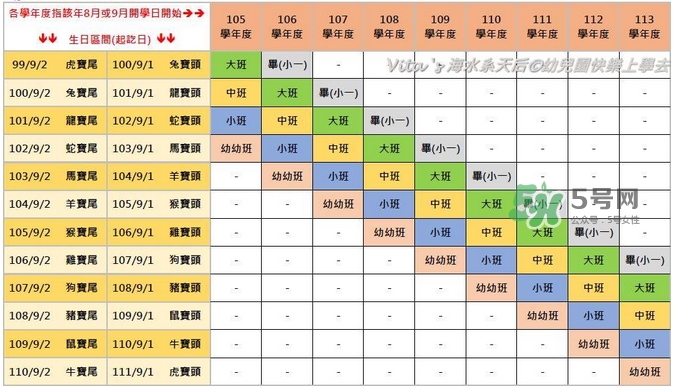 第一次送孩子去幼兒園，你是哪種家長？