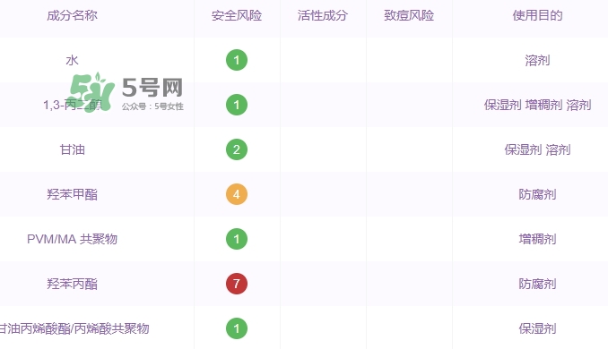 自然堂水光面膜怎么樣？自然堂水光面膜成分