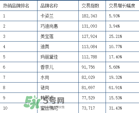 rozo品牌屬于哪個(gè)檔次？rozo是什么牌子眉筆？