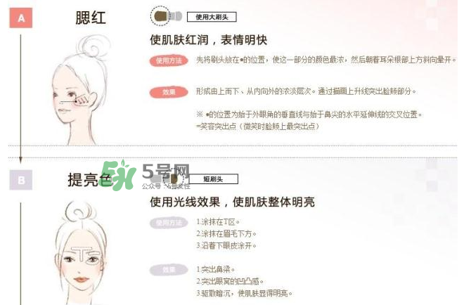 IPSA四色修容盤怎么用？IPSA四色修容盤教程