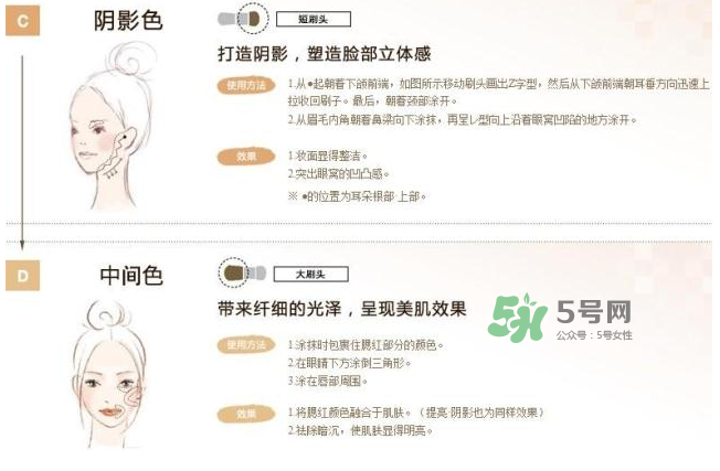 IPSA四色修容盤怎么用？IPSA四色修容盤教程
