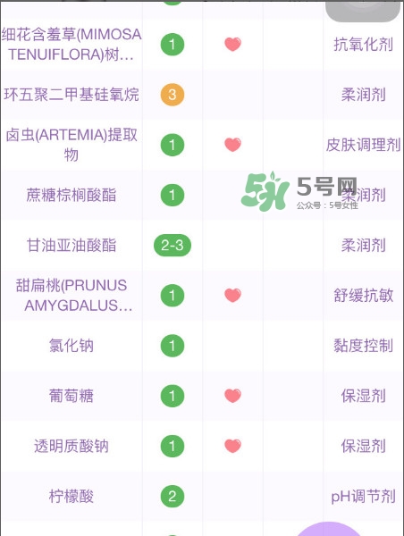 菲洛嘉修復(fù)霜怎么樣 菲洛嘉修復(fù)霜有效果嗎 菲洛嘉修復(fù)霜怎么樣 菲洛嘉修復(fù)霜有效果嗎