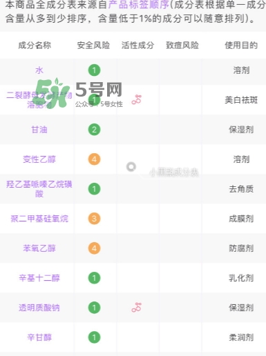 小棕瓶和紅腰子哪個(gè)好？小棕瓶和紅腰子對(duì)比