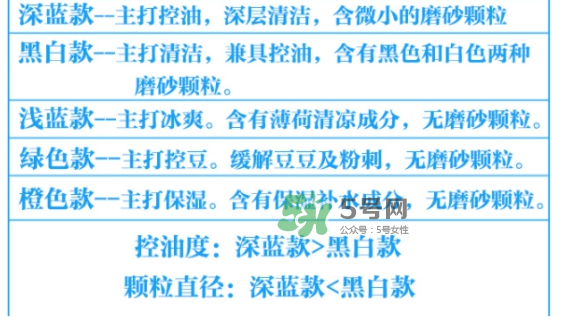 碧柔男士洗面奶顏色不同有什么區(qū)別？碧柔男士洗面奶怎么選？