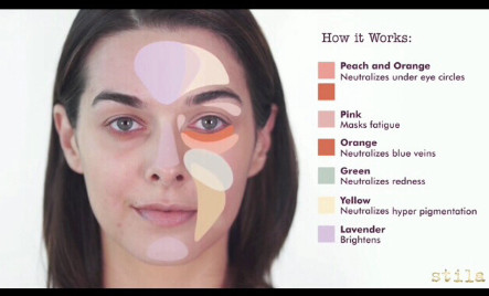 stila遮瑕盤好用嗎 stila遮瑕盤怎么樣