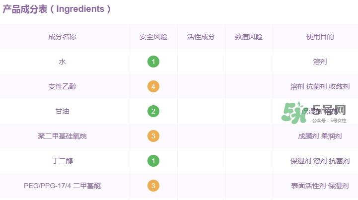 資生堂紅腰子精華孕婦能用嗎？懷孕可以用資生堂紅腰子嗎