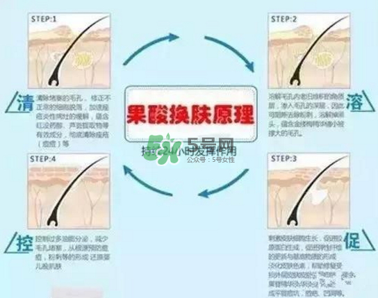 果酸換膚自己可以做嗎？果酸換膚后注意事項(xiàng)