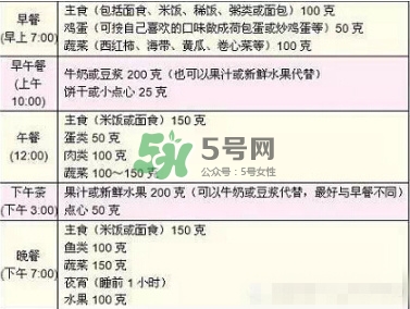孕期體重增長(zhǎng)標(biāo)準(zhǔn) 孕期體重增長(zhǎng)過(guò)快怎么辦？
