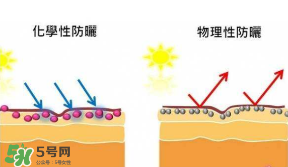 防曬霜需要卸妝嗎？防曬霜用洗面奶洗的干凈嗎？