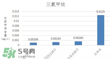 過濾水屬于純凈水嗎？過濾水是什么水