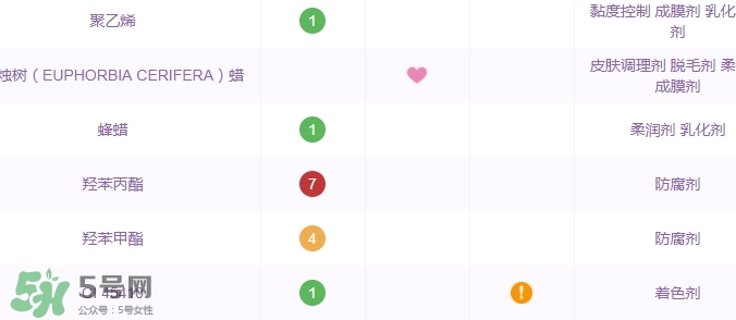 土家硒泥坊孕婦能用嗎？土家硒泥坊口紅孕婦可以用嗎