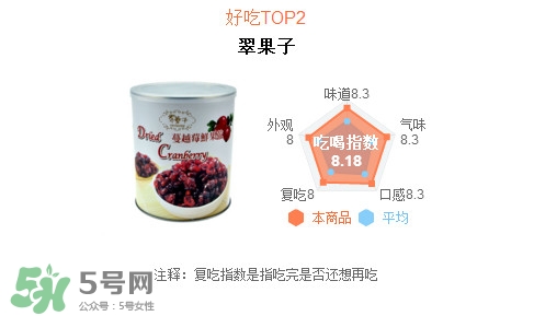 蔓越莓干每天吃很多有好處嗎？蔓越莓干哪個(gè)牌子好