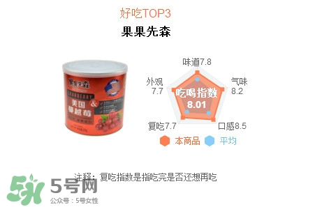 蔓越莓干每天吃很多有好處嗎？蔓越莓干哪個(gè)牌子好