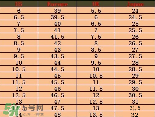 timberland鞋碼偏大嗎？timberland鞋碼偏大還是偏小？