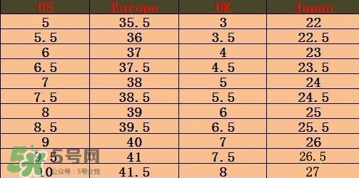 timberland鞋碼偏大嗎？timberland鞋碼偏大還是偏??？
