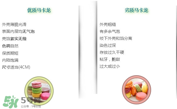 馬卡龍好壞怎么分辨？馬卡龍來自哪個國家