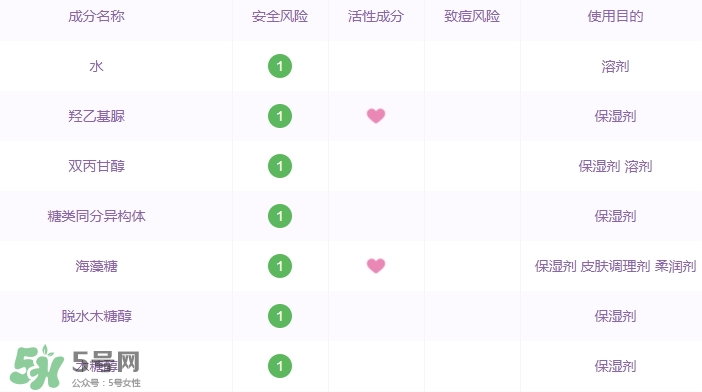阿芙面膜有激素嗎？有防腐劑嗎