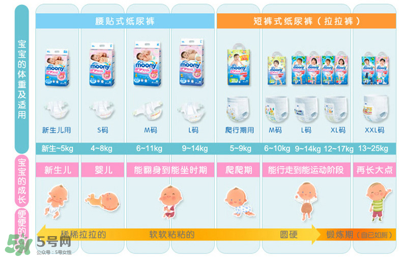 尤妮佳紙尿褲偏小嗎？尤妮佳紙尿褲尺寸介紹