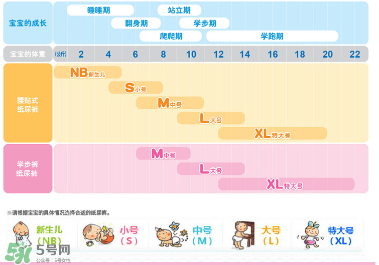 花王紙尿褲型號對照表 花王紙尿褲有哪些型號？