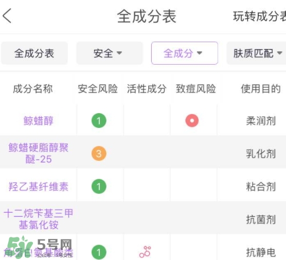 護發(fā)素能軟化頭發(fā)嗎？護發(fā)素能讓頭發(fā)變軟嗎？