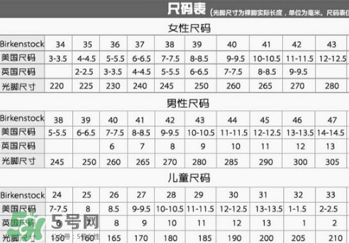 birkenstock鞋碼偏大嗎？勃肯鞋尺碼怎么選？
