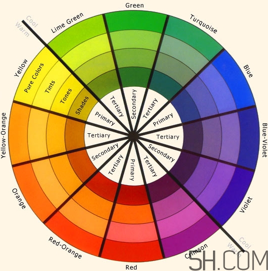 粉底液色號(hào)粉調(diào)是什么意思？粉底液黃調(diào)和粉調(diào)選擇