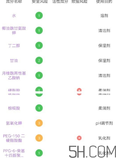 多芬潔面泡泡怎么用？多芬潔面泡泡使用方法