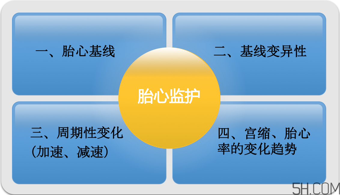 為什么要做胎心監(jiān)護(hù)？孕婦做胎心監(jiān)護(hù)有什么用？